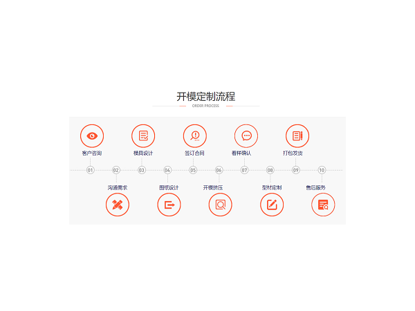 鋁型材開模加工，找對(duì)廠家很重要